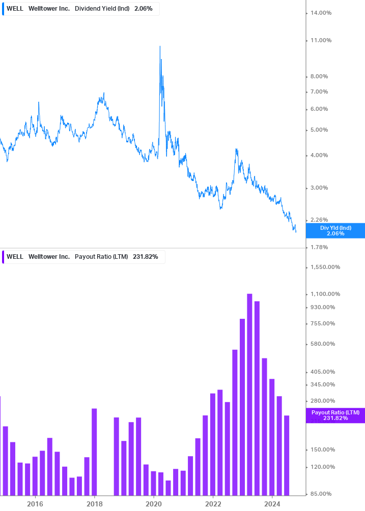 Dividend Safety Chart