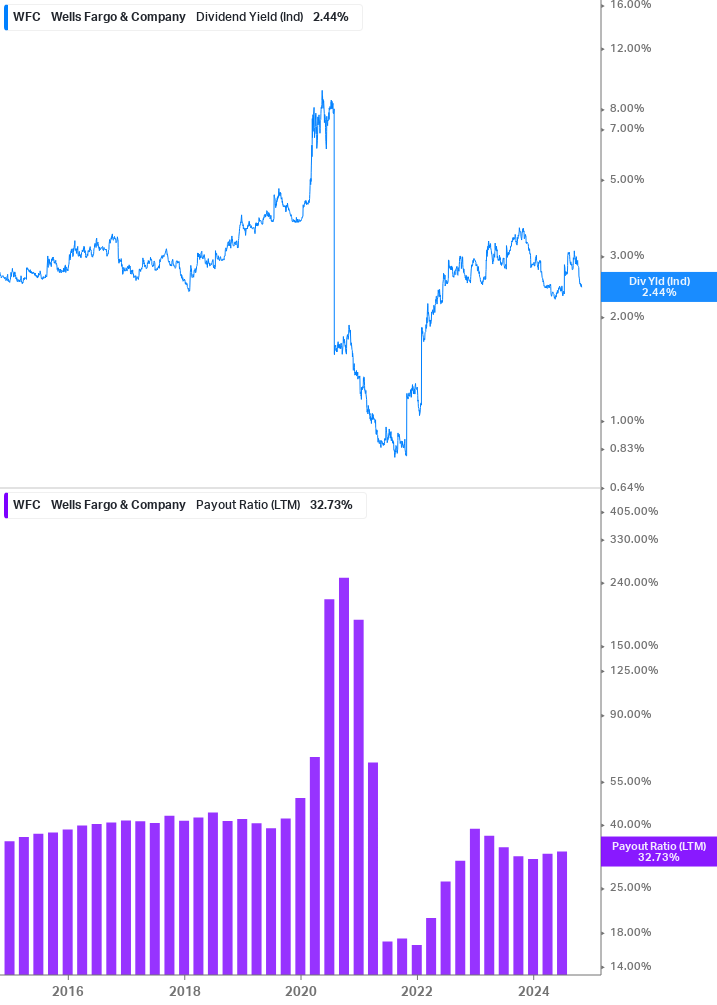 Dividend Safety Chart