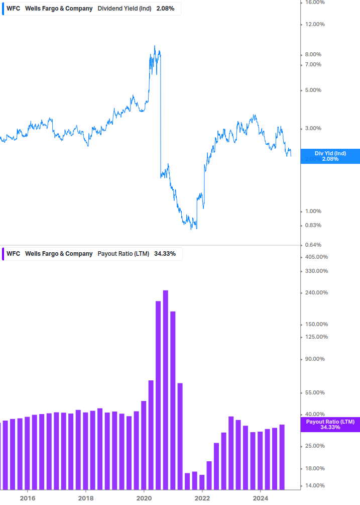 Dividend Safety Chart