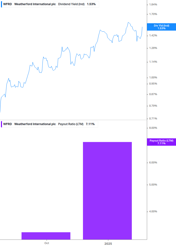 Dividend Safety Chart