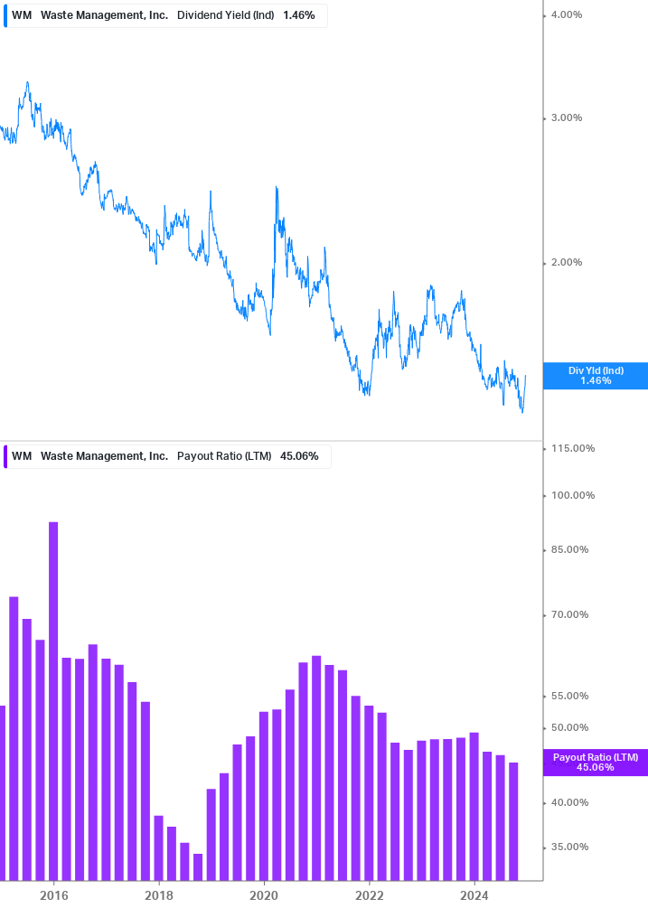 Dividend Safety Chart