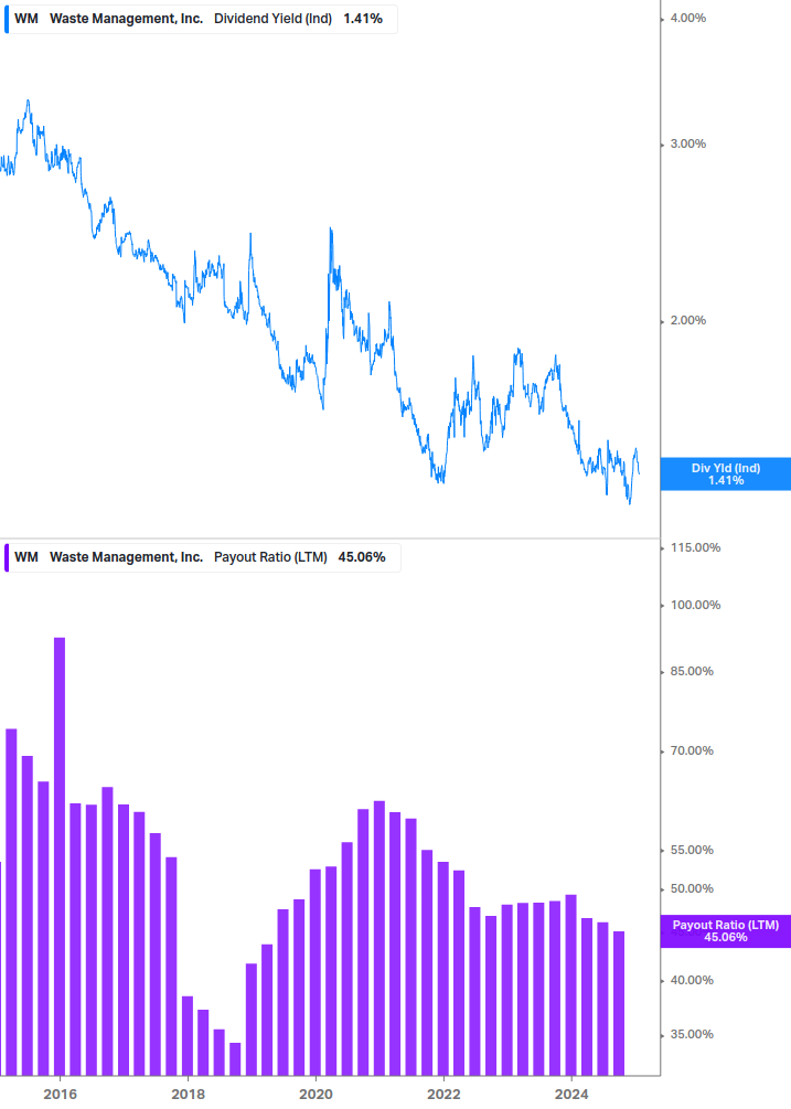 Dividend Safety Chart