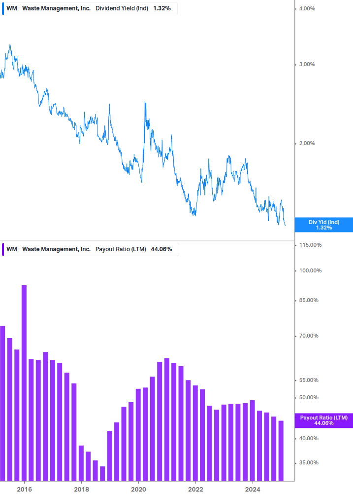 Dividend Safety Chart