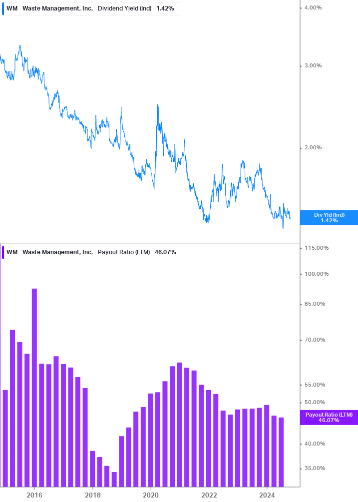 Dividend Safety Chart