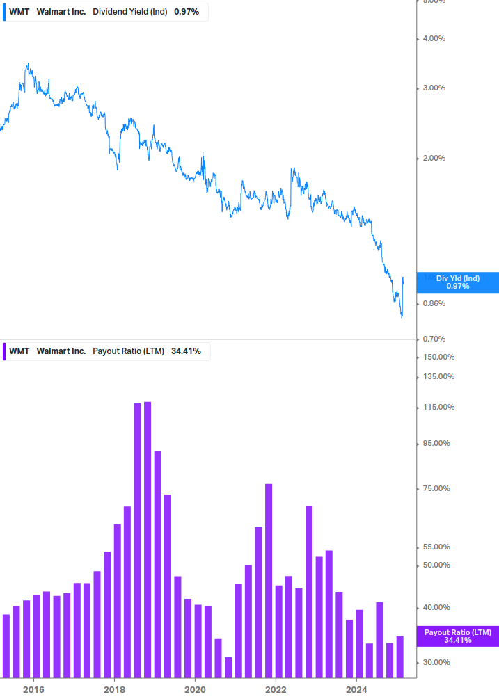 Dividend Safety Chart