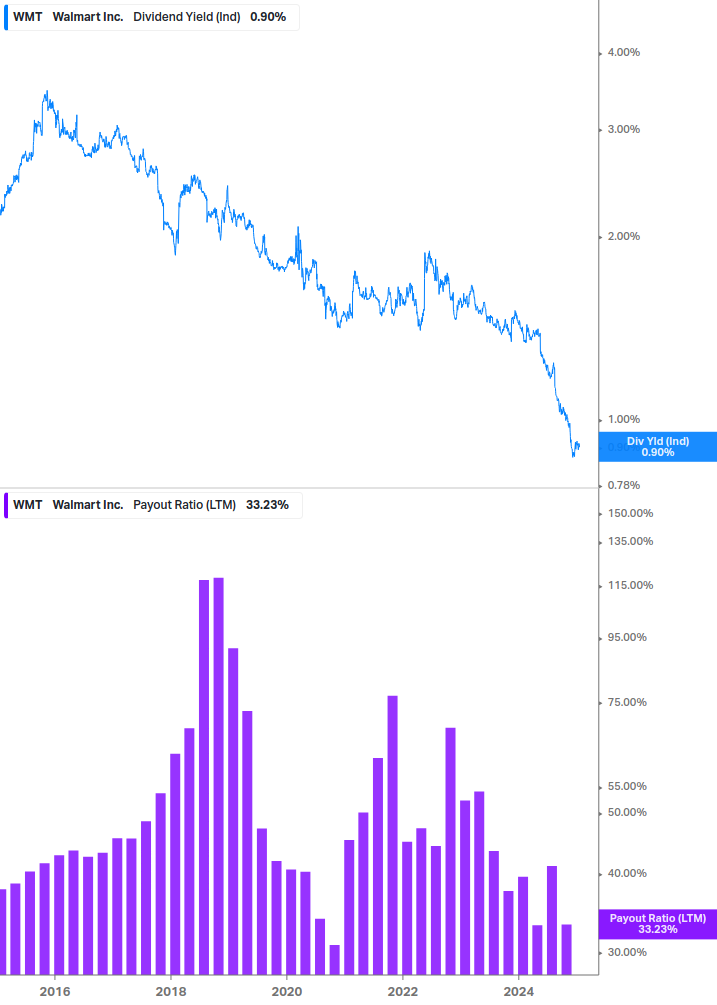 Dividend Safety Chart