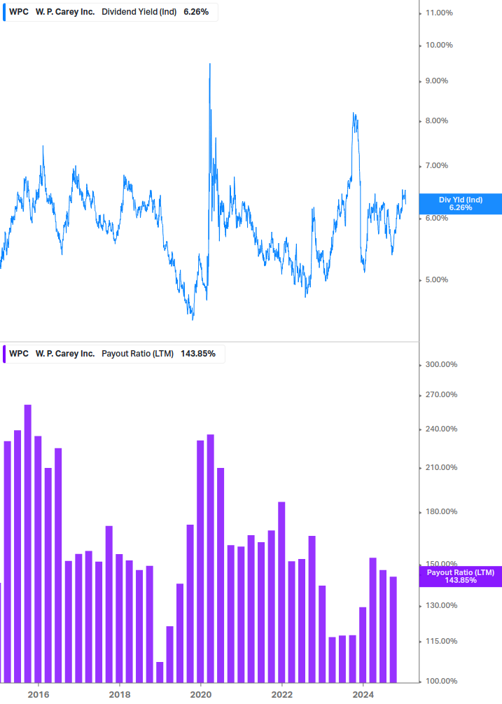 Dividend Safety Chart