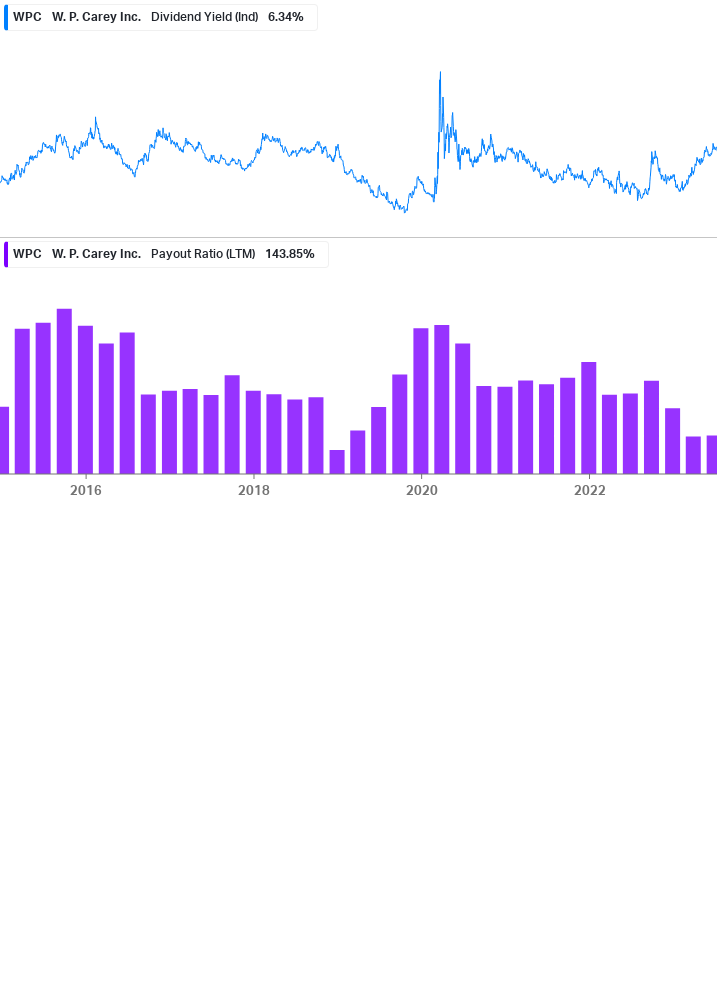 Dividend Safety Chart