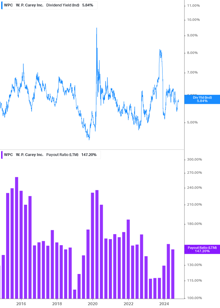 Dividend Safety Chart