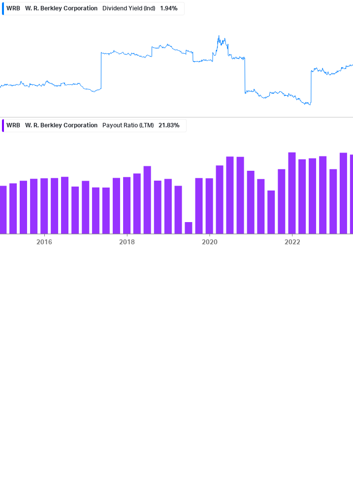 Dividend Safety Chart