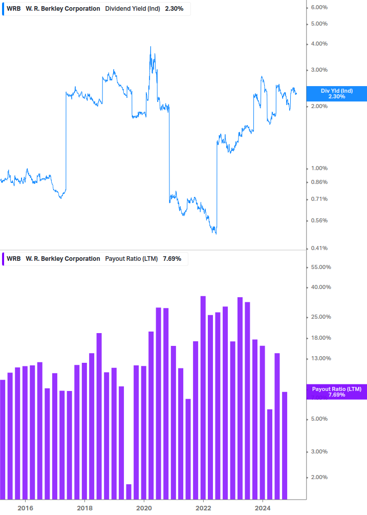 Dividend Safety Chart