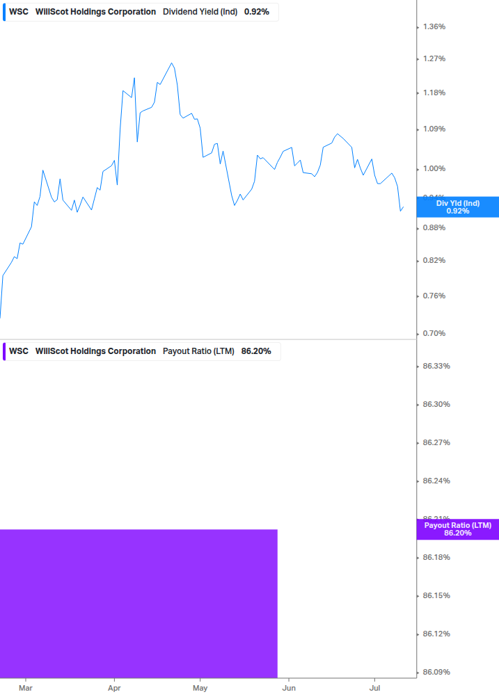 Dividend Safety Chart