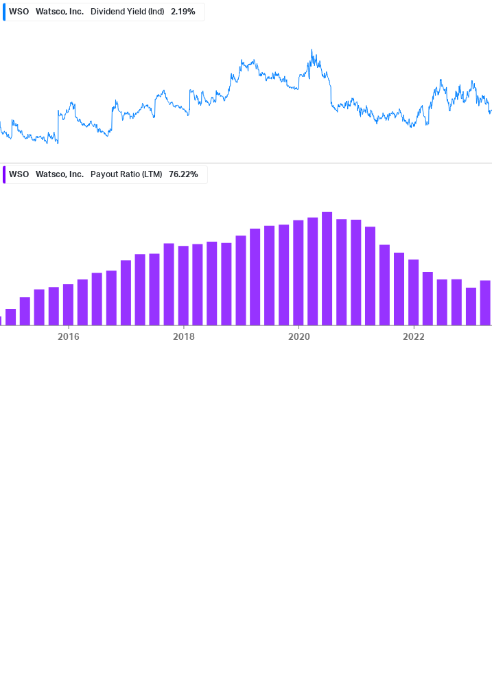 Dividend Safety Chart