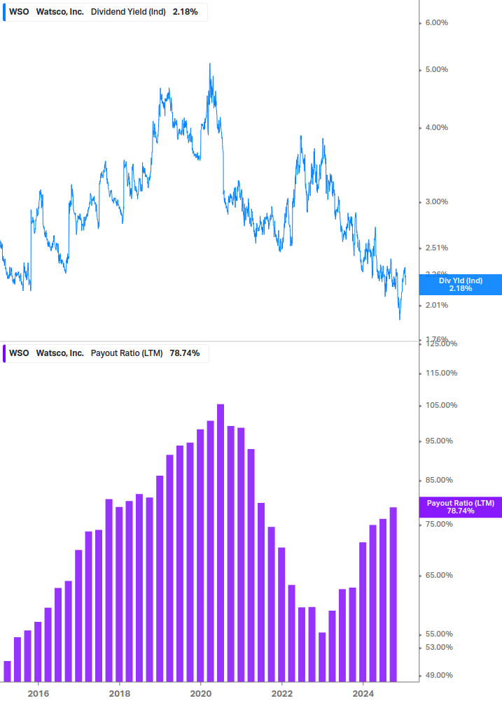 Dividend Safety Chart