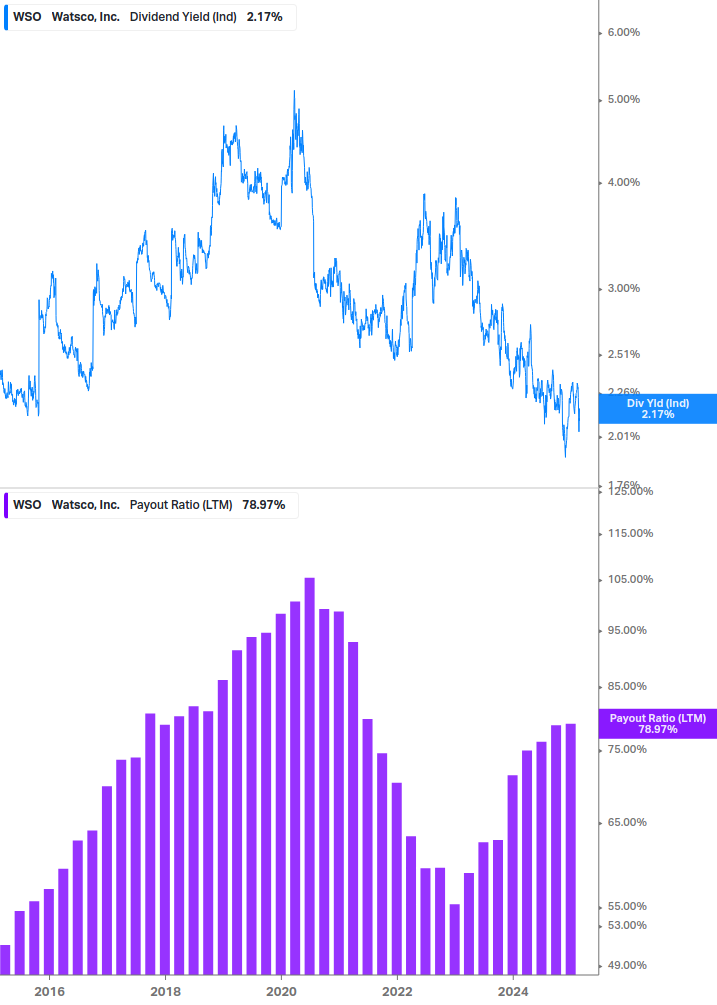 Dividend Safety Chart