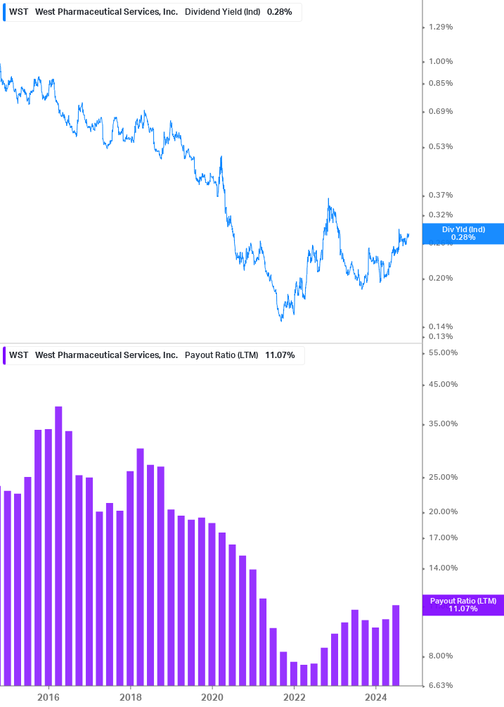 Dividend Safety Chart