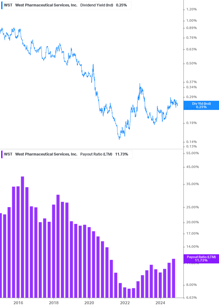 Dividend Safety Chart