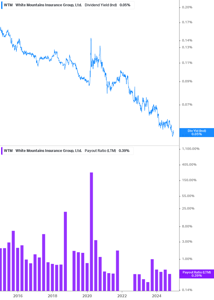 Dividend Safety Chart