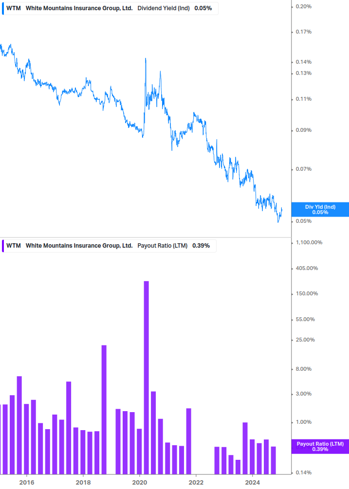 Dividend Safety Chart