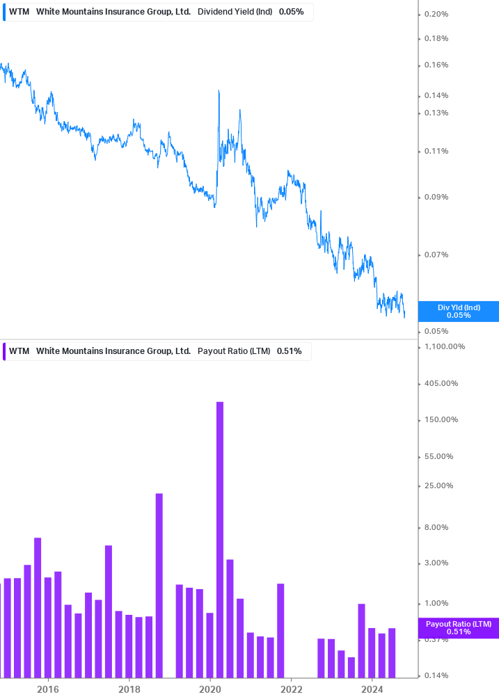 Dividend Safety Chart