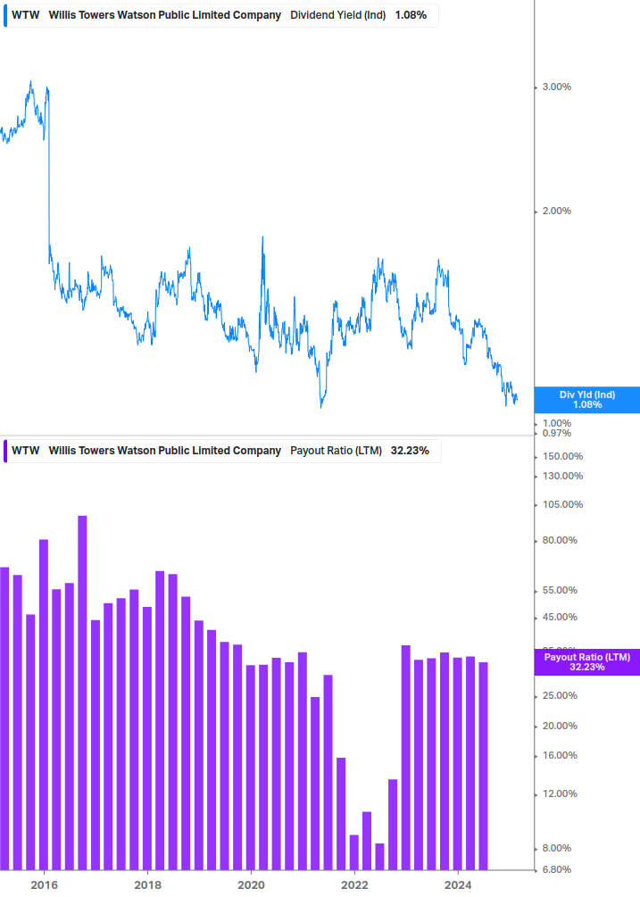 Dividend Safety Chart