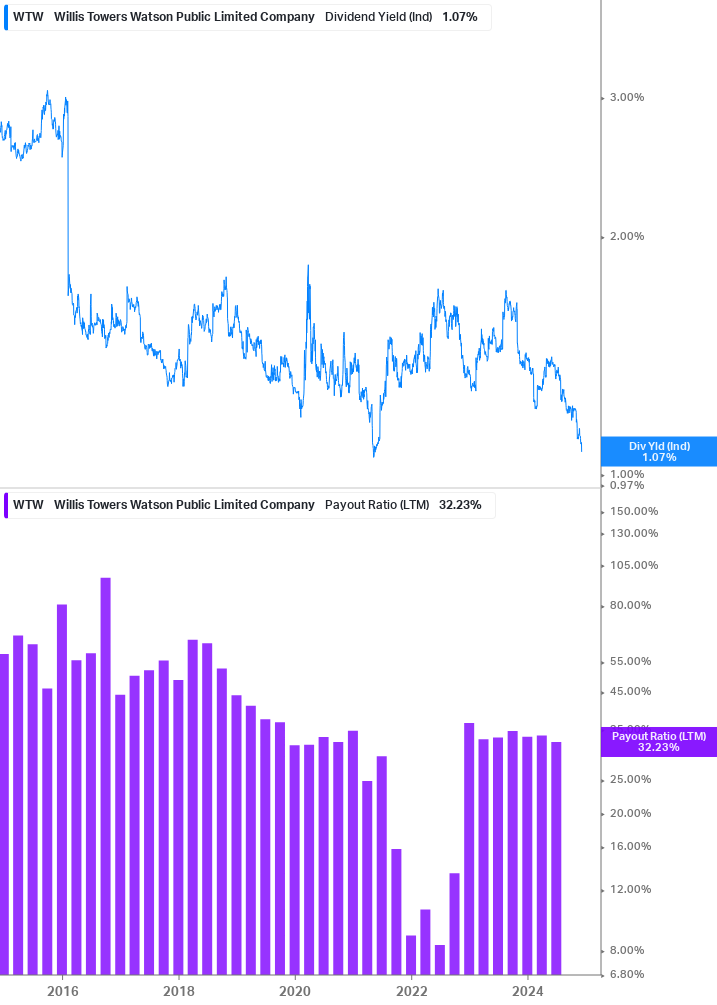 Dividend Safety Chart