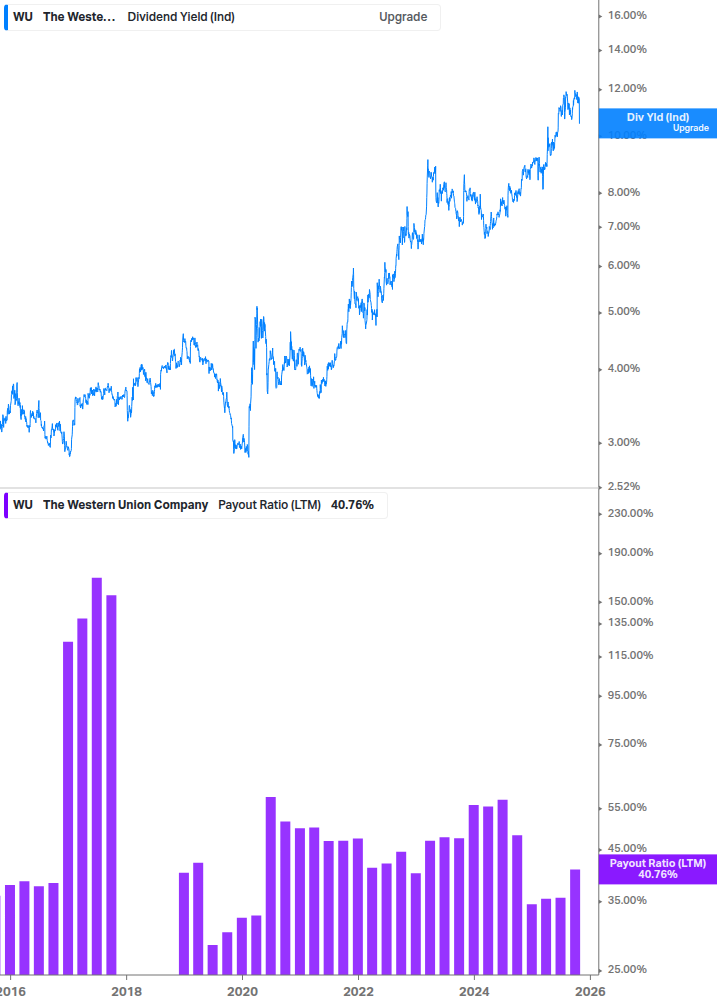 Dividend Safety Chart