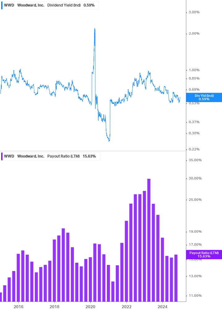 Dividend Safety Chart