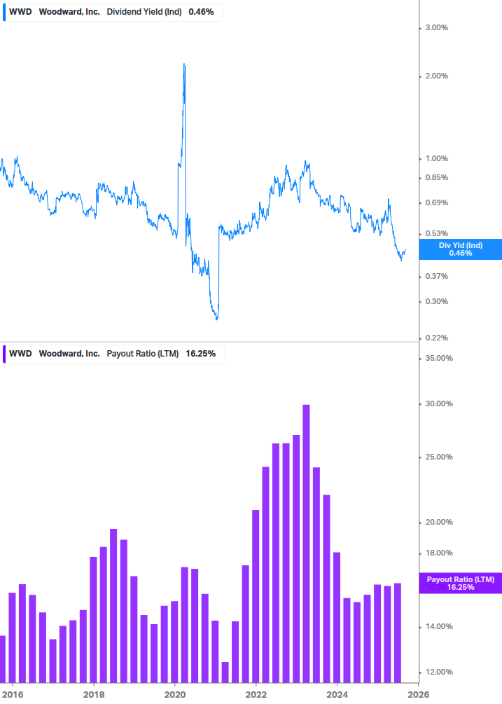 Dividend Safety Chart