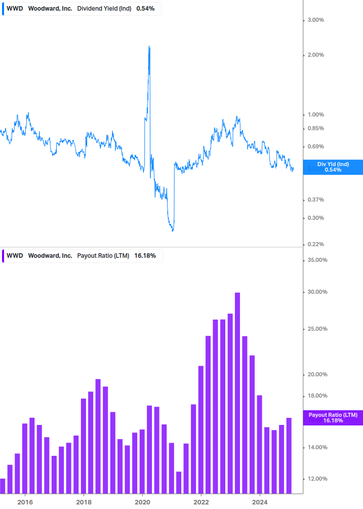 Dividend Safety Chart