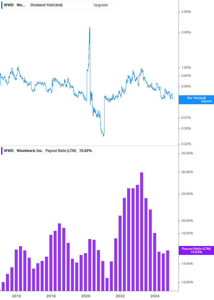 Dividend Safety Chart