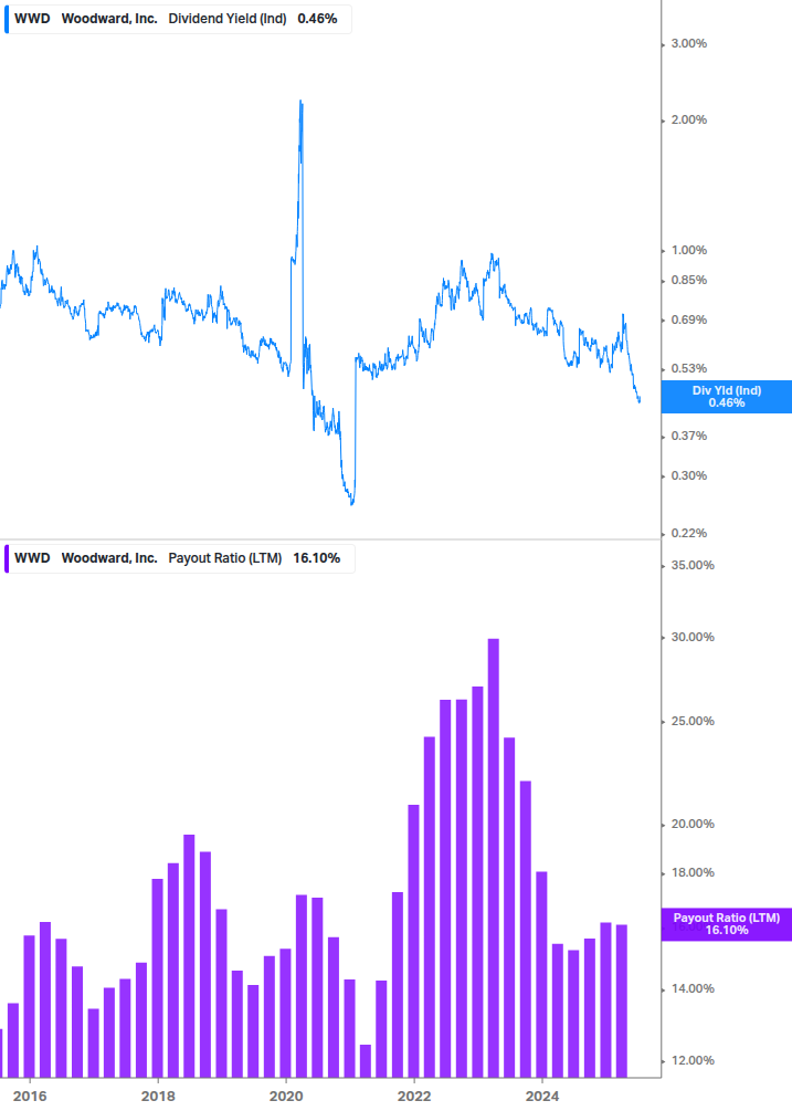 Dividend Safety Chart