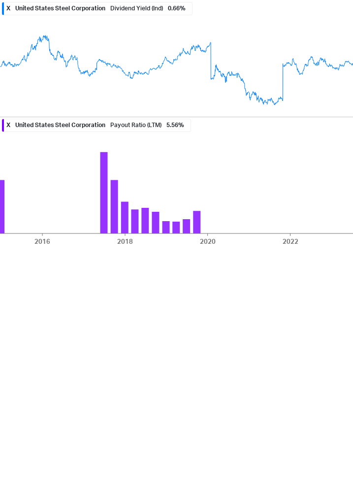 Dividend Safety Chart