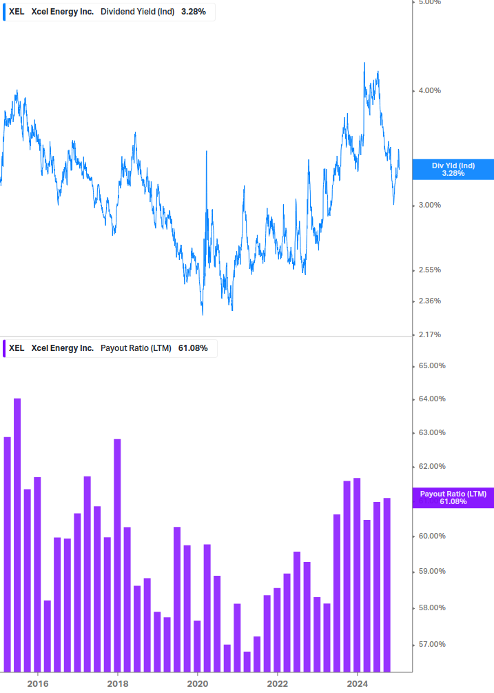 Dividend Safety Chart