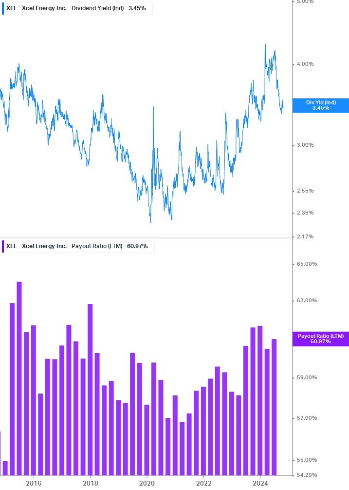 Dividend Safety Chart