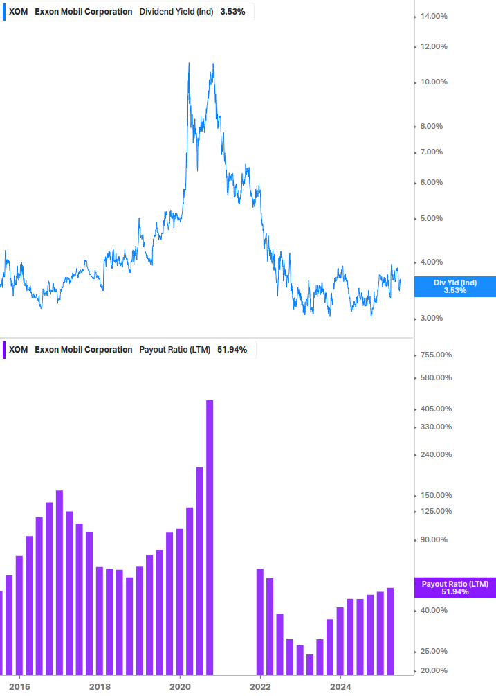 Dividend Safety Chart