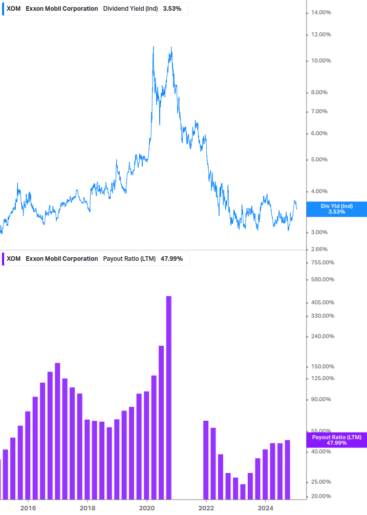 Dividend Safety Chart