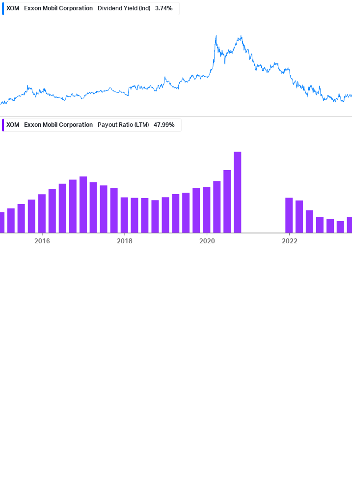 Dividend Safety Chart