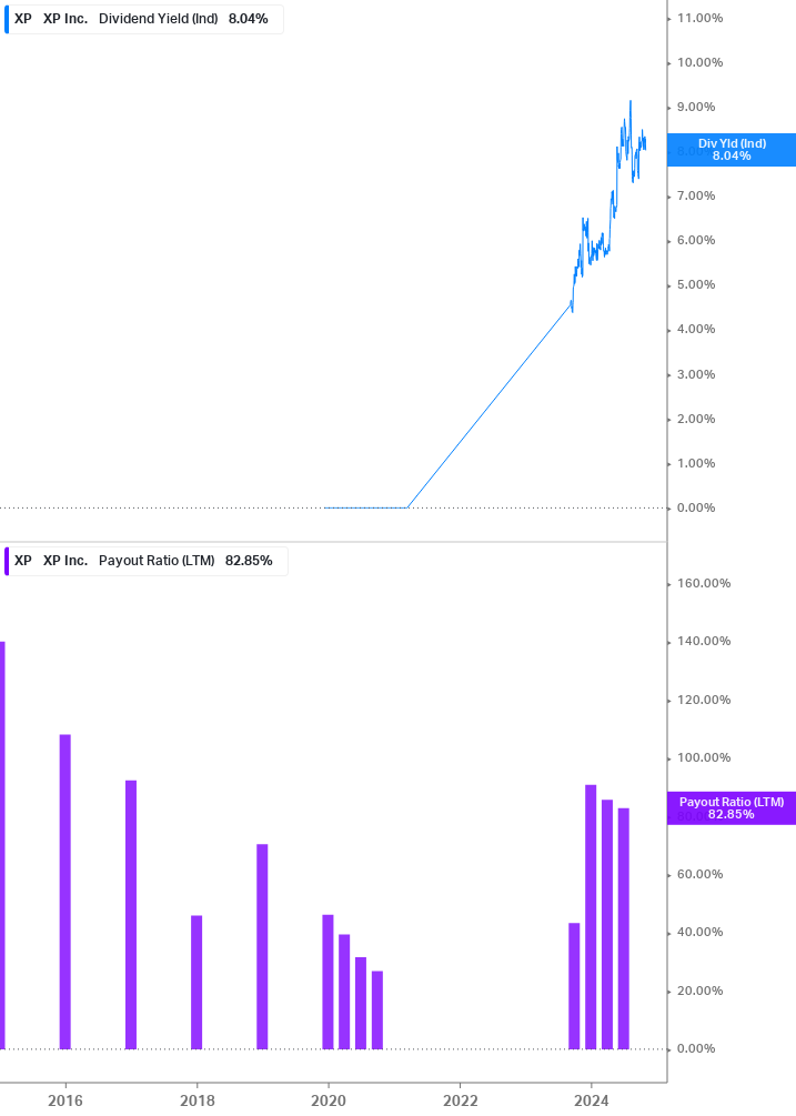 Dividend Safety Chart