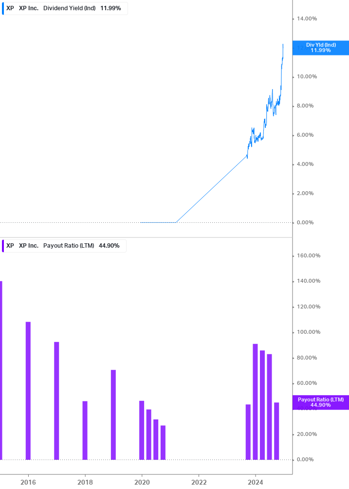 Dividend Safety Chart