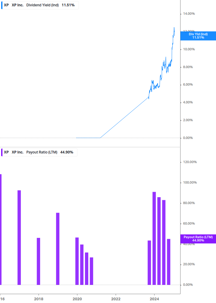 Dividend Safety Chart