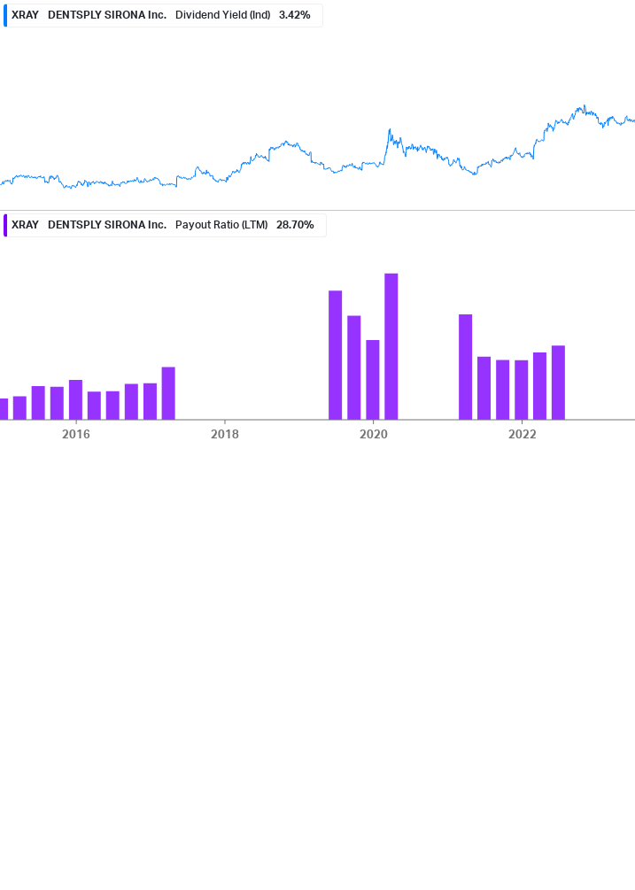 Dividend Safety Chart