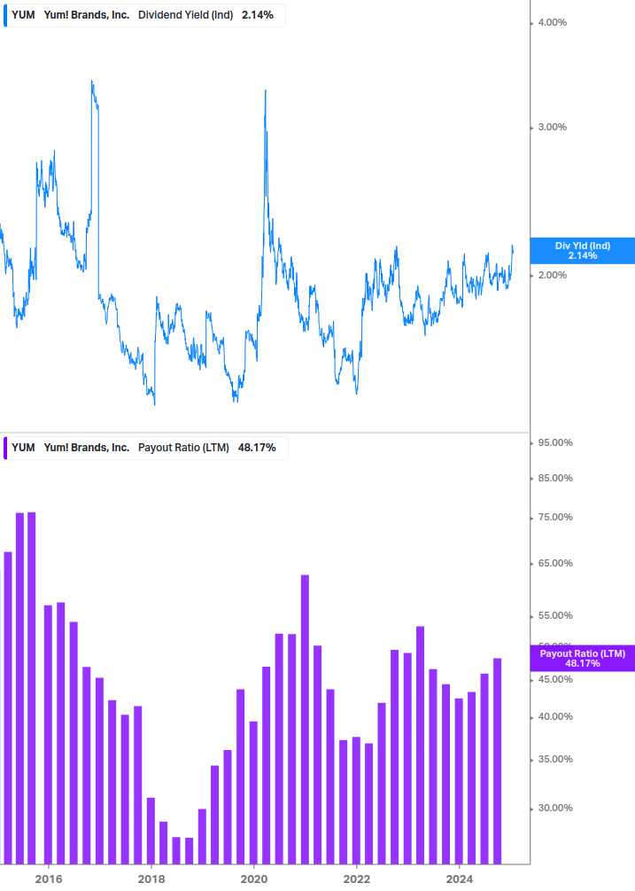 Dividend Safety Chart