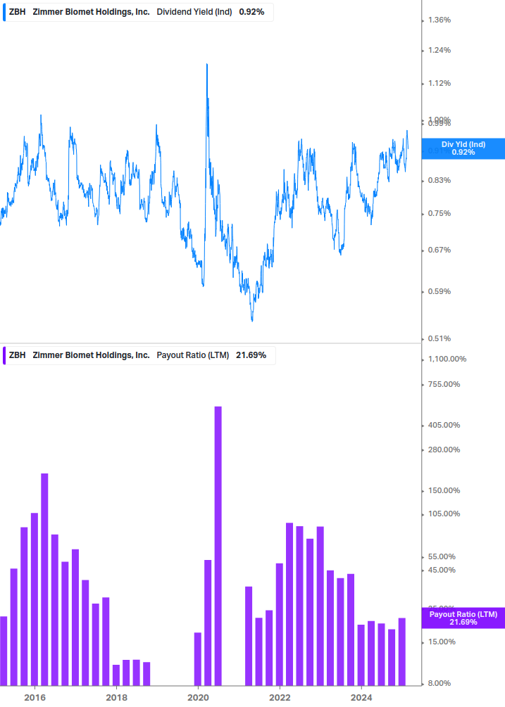 Dividend Safety Chart