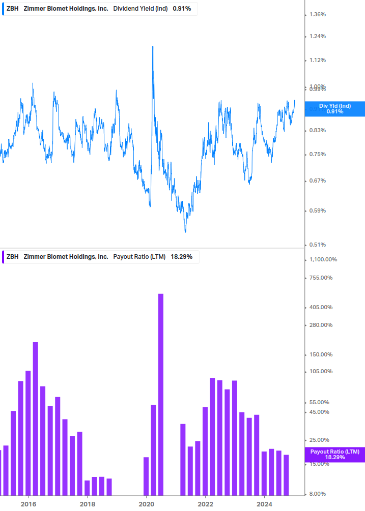 Dividend Safety Chart