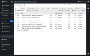 Bond ETFs Watchlist on Koyfin