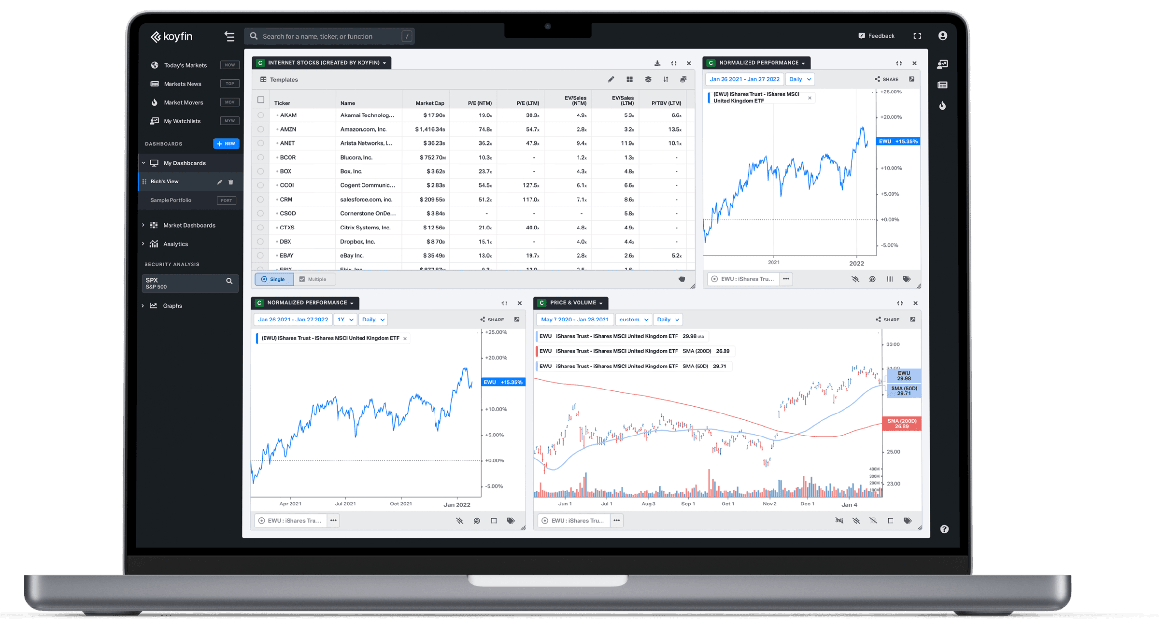 Market Dashboards