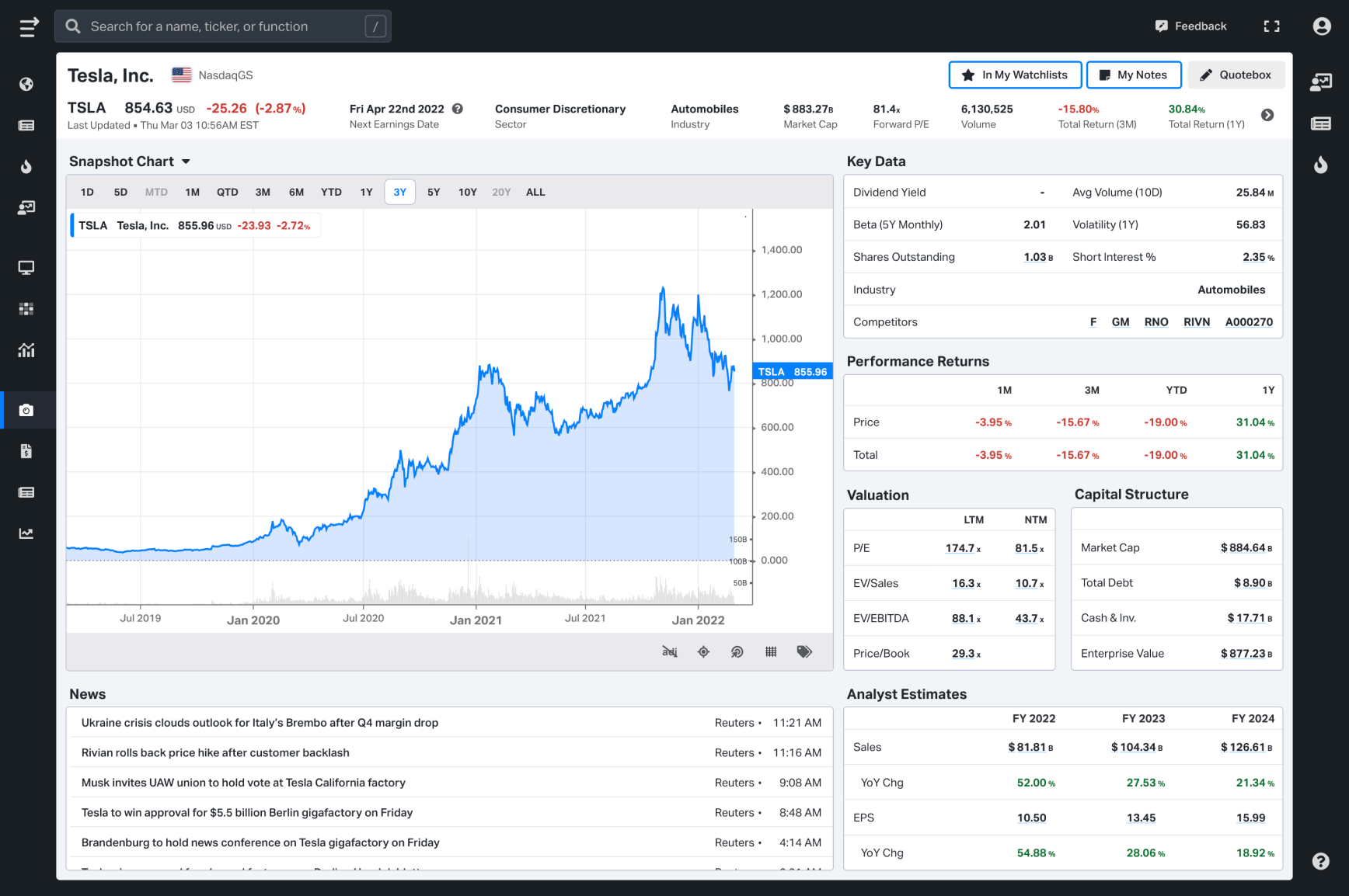 Ycharts Alternative Functionality Comparison With Koyfin