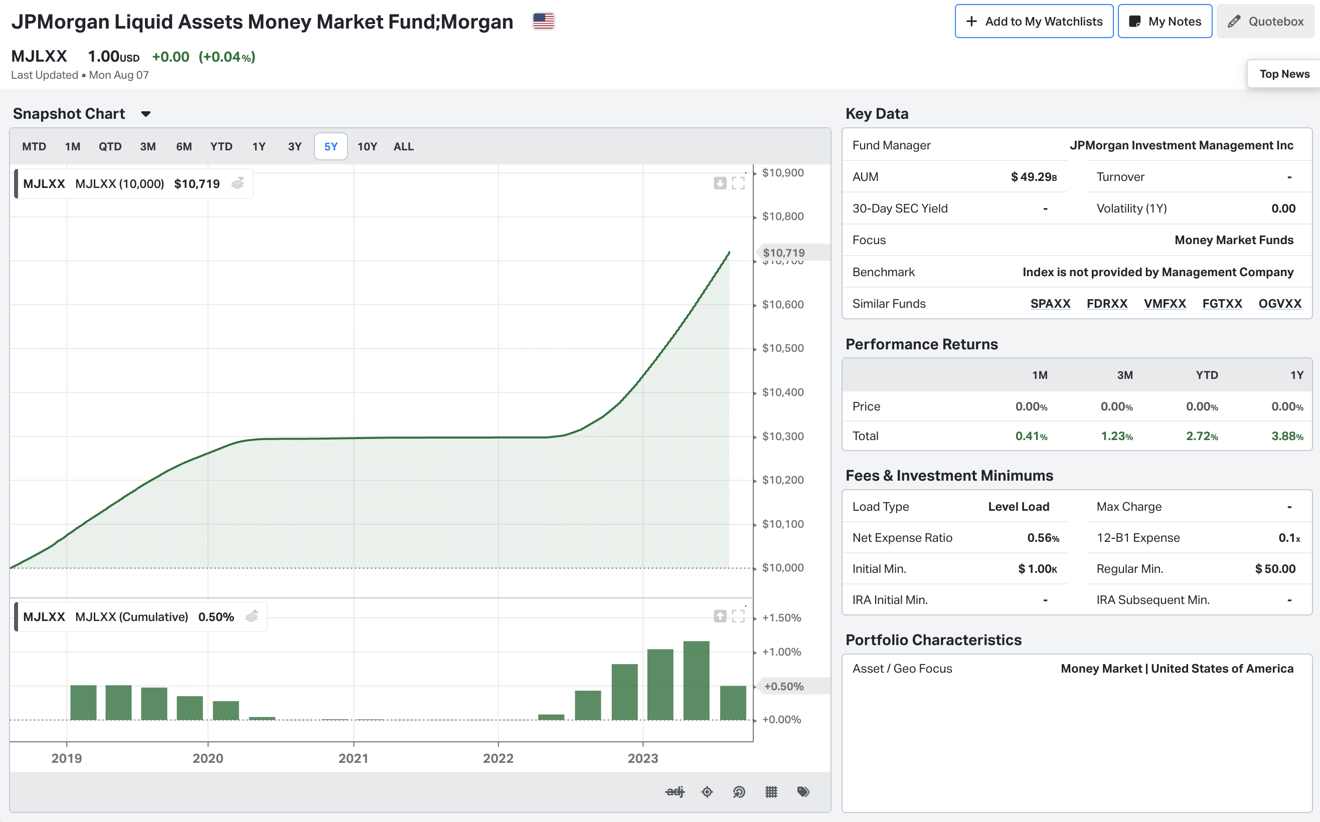 8 Best Money Market Funds Of 2023 Koyfin 