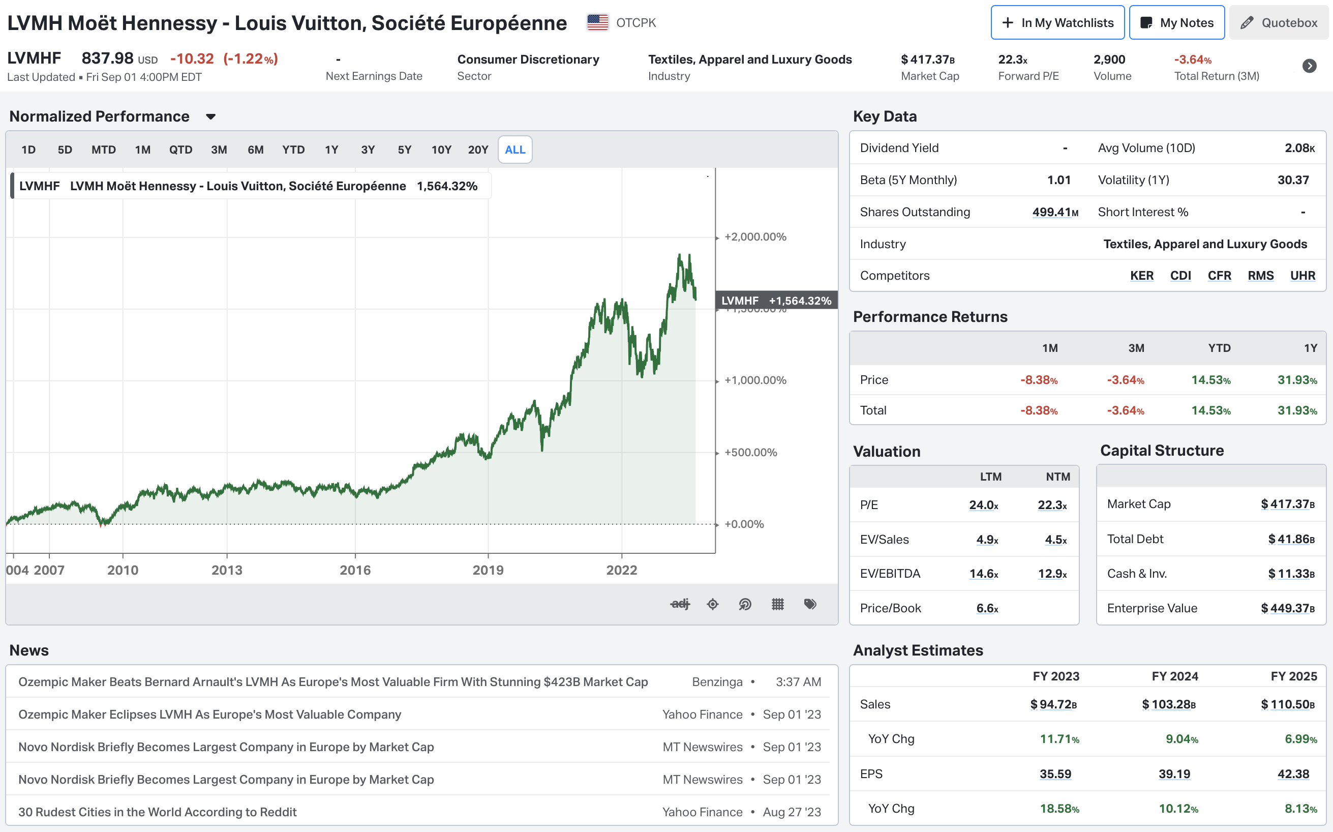 Louis Vuitton Stock (LVMH) vs Hermes Stock performance of 2020 / LVMH stock  analysis/Hennessy Stock 